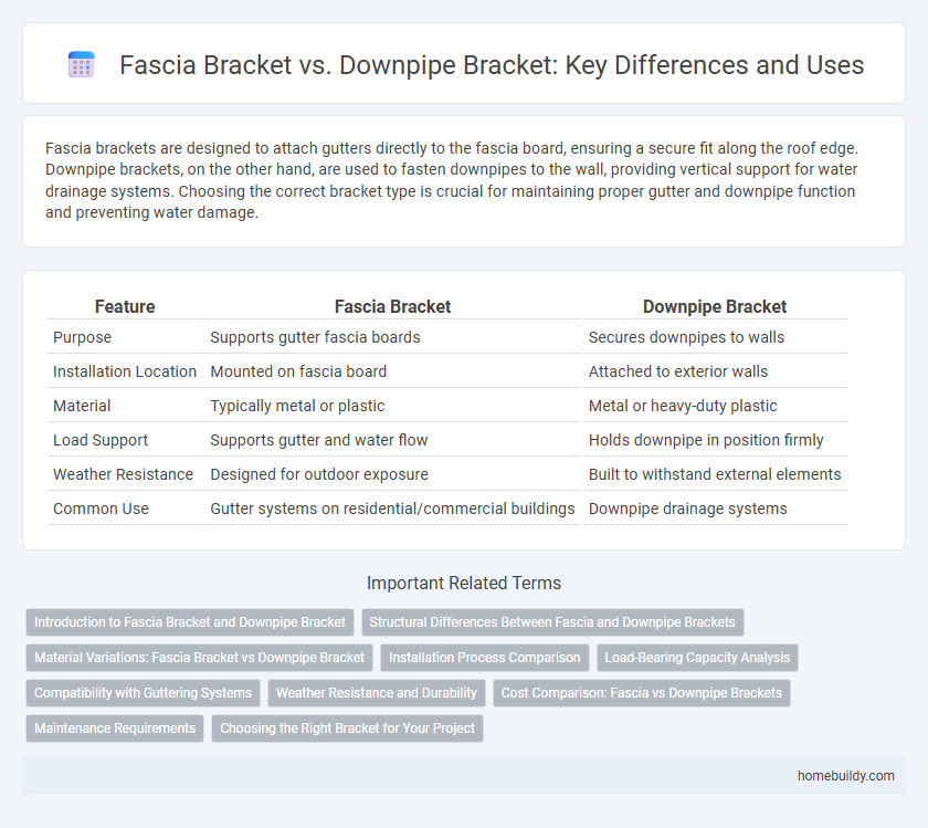 Fascia Bracket vs. Downpipe Bracket: Key Differences and Uses