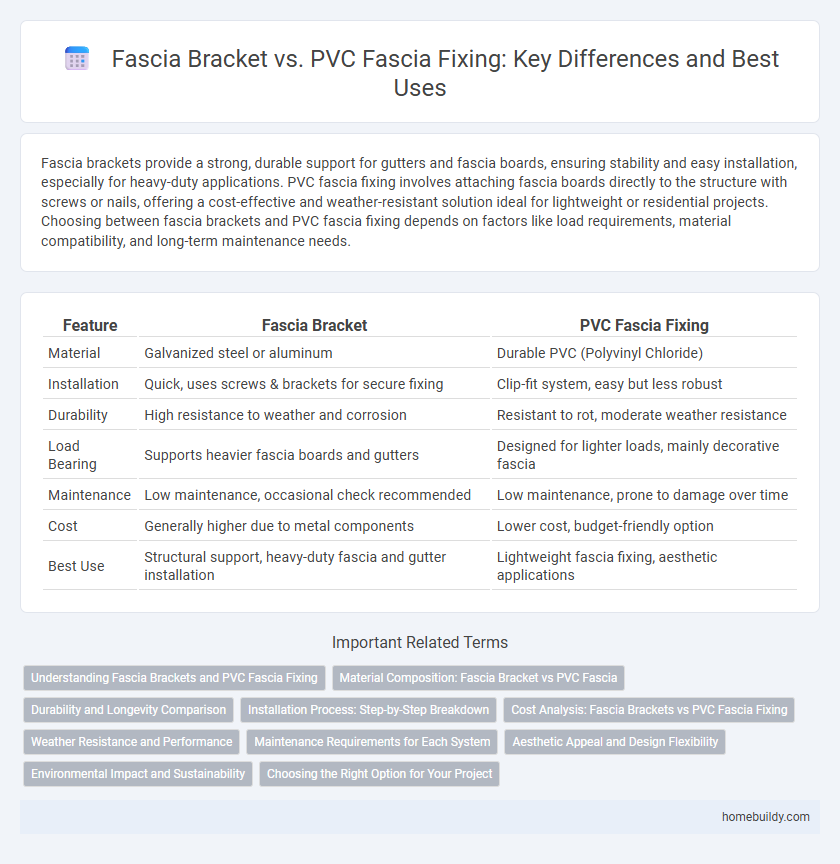Fascia Bracket vs. PVC Fascia Fixing: Key Differences and Best Uses