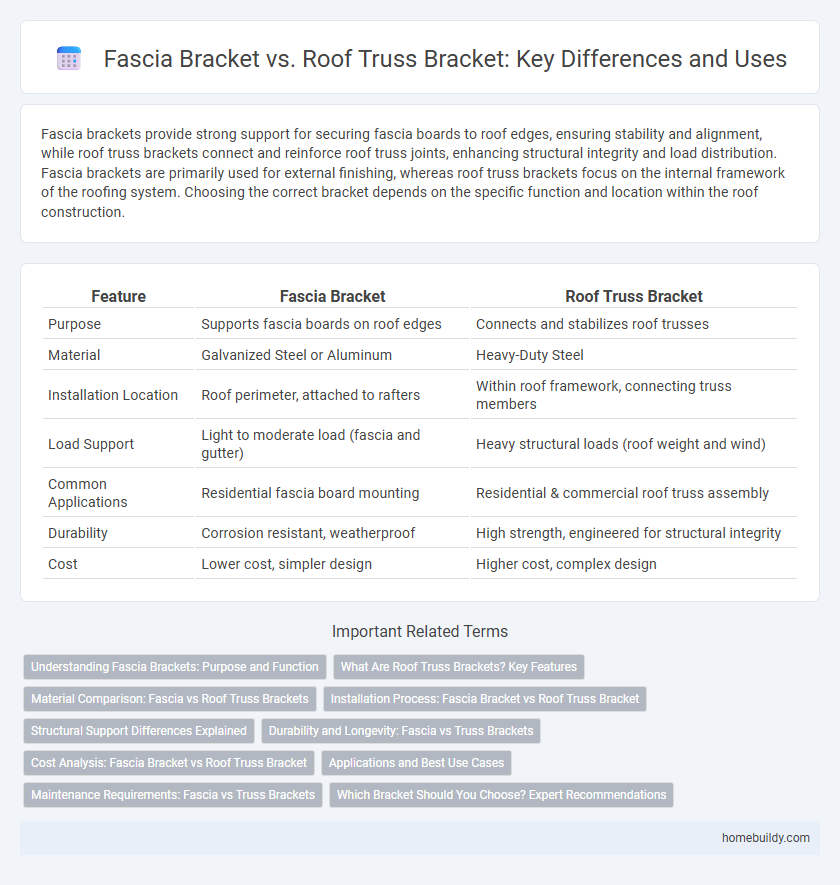 Fascia Bracket vs. Roof Truss Bracket: Key Differences and Uses