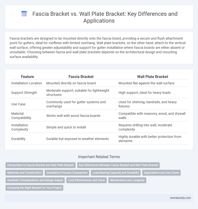 Fascia Bracket vs. Wall Plate Bracket: Key Differences and Applications
