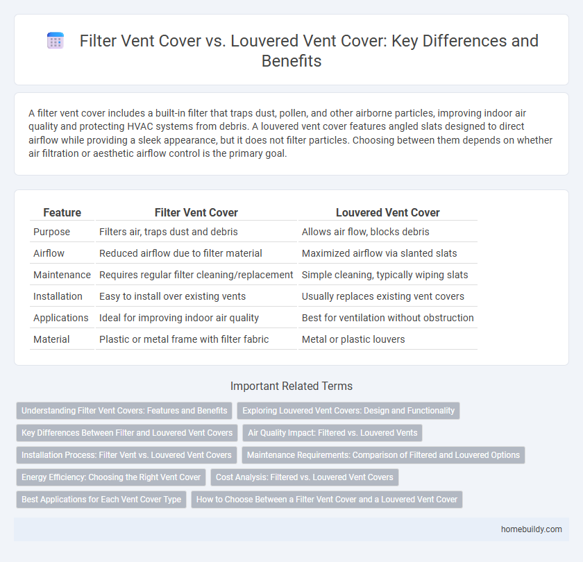 Filter Vent Cover vs. Louvered Vent Cover: Key Differences and Benefits