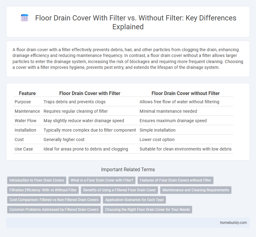 Floor Drain Cover With Filter vs. Without Filter: Key Differences Explained