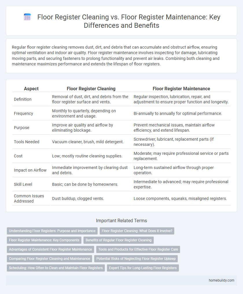Floor Register Cleaning vs. Floor Register Maintenance: Key Differences and Benefits