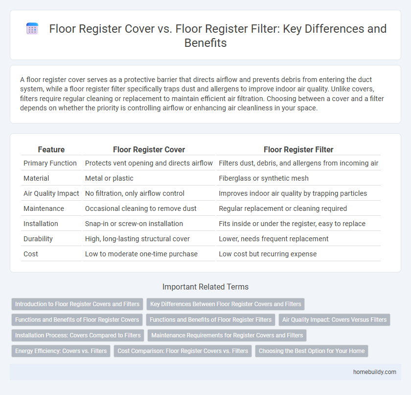 Floor Register Cover vs. Floor Register Filter: Key Differences and Benefits