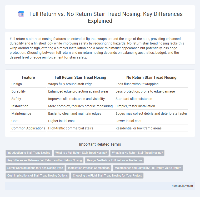 Full Return vs. No Return Stair Tread Nosing: Key Differences Explained