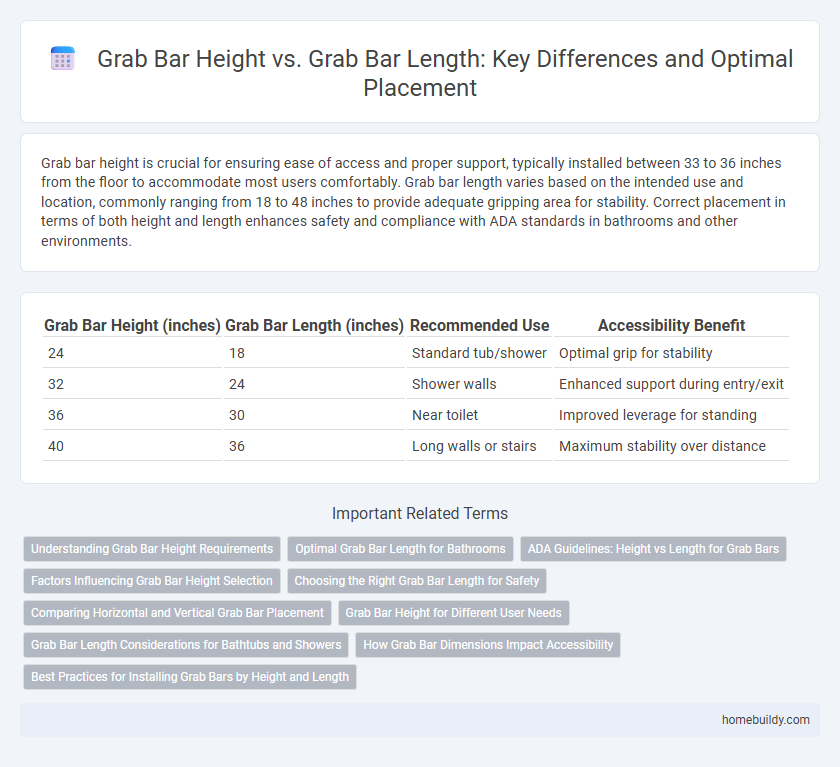 Grab Bar Height vs. Grab Bar Length: Key Differences and Optimal Placement