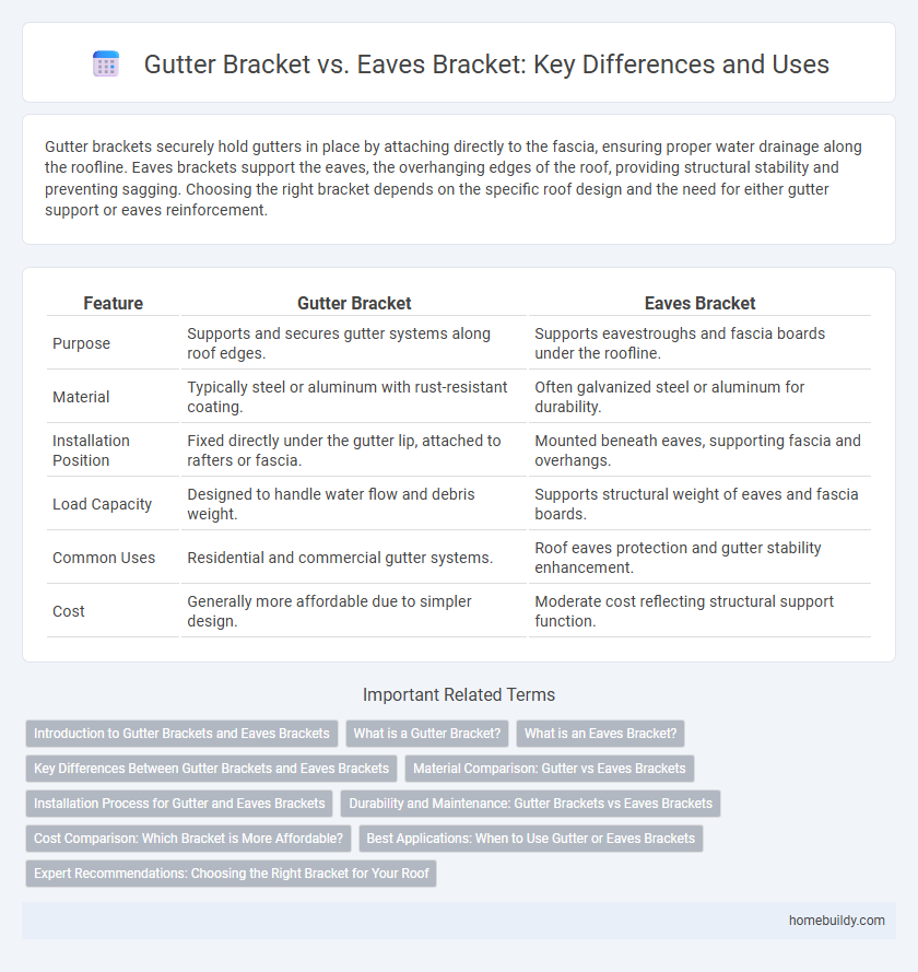 Gutter Bracket vs. Eaves Bracket: Key Differences and Uses