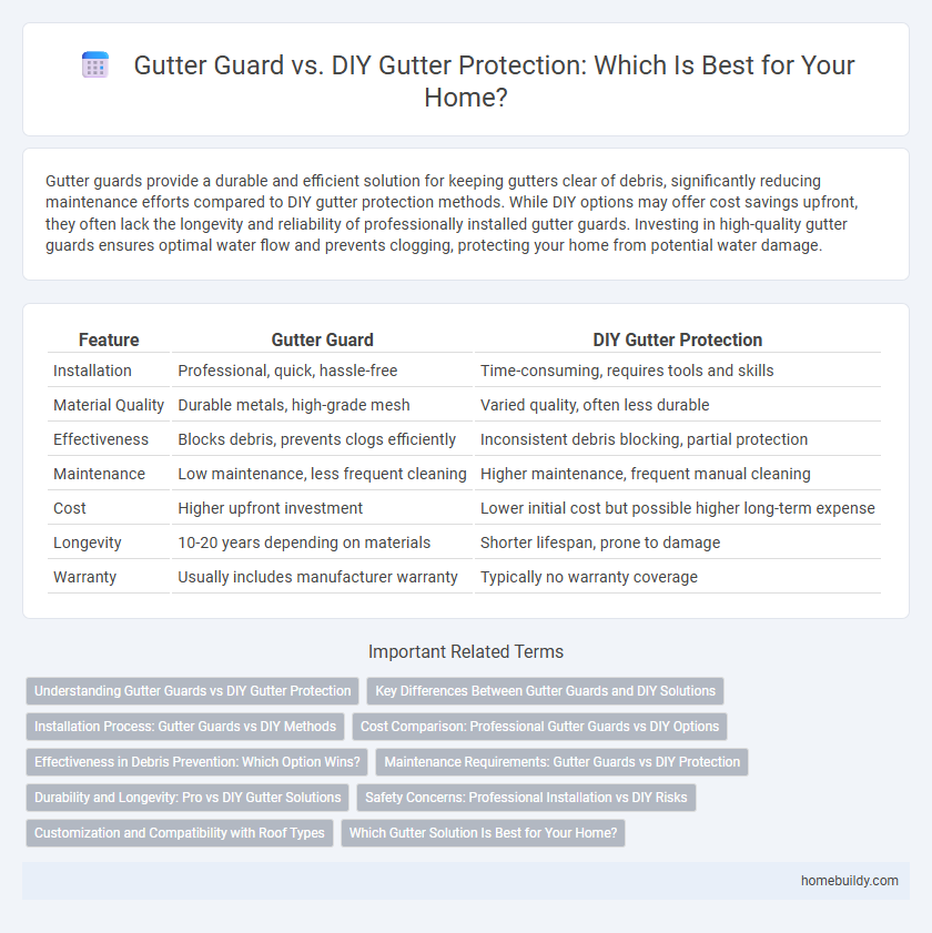 Gutter Guard vs. DIY Gutter Protection: Which Is Best for Your Home?