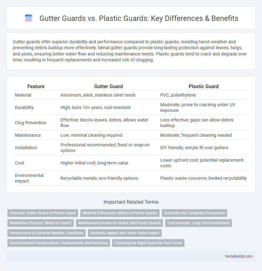 Gutter Guards vs. Plastic Guards: Key Differences & Benefits