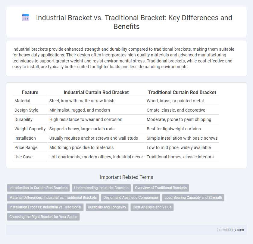 Industrial Bracket vs. Traditional Bracket: Key Differences and Benefits