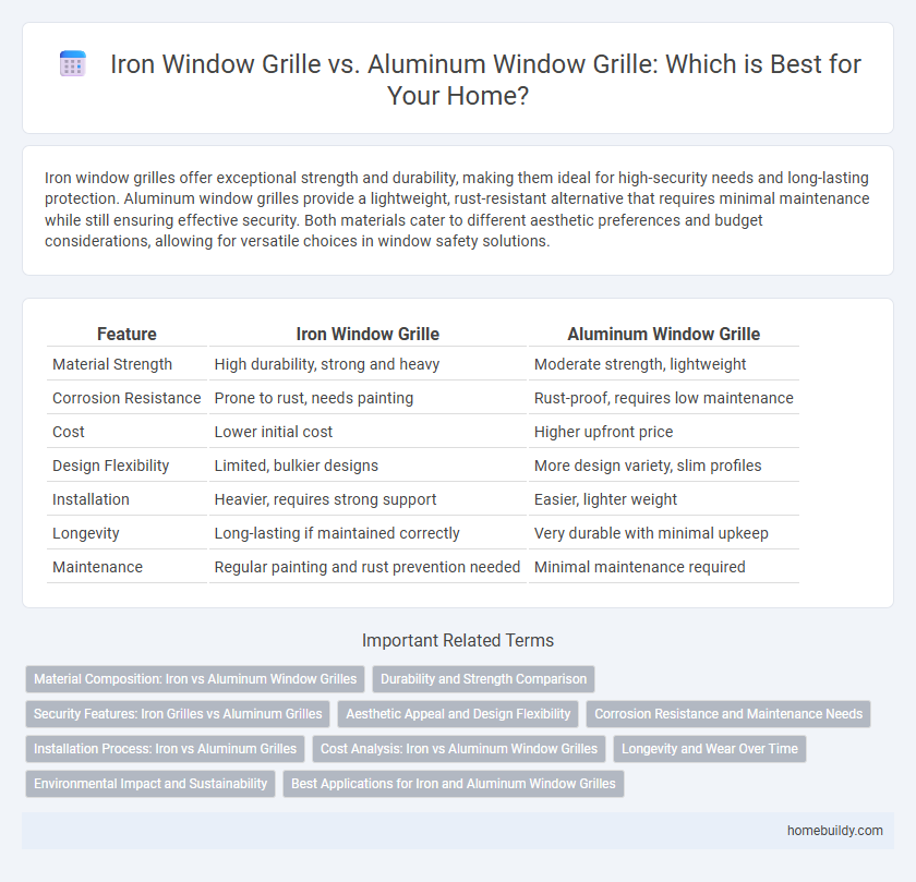 Iron Window Grille vs. Aluminum Window Grille: Which is Best for Your Home?