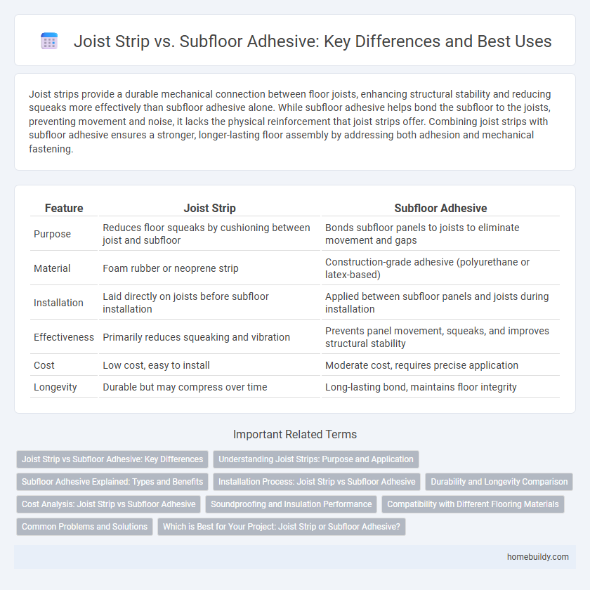 Joist Strip vs. Subfloor Adhesive: Key Differences and Best Uses