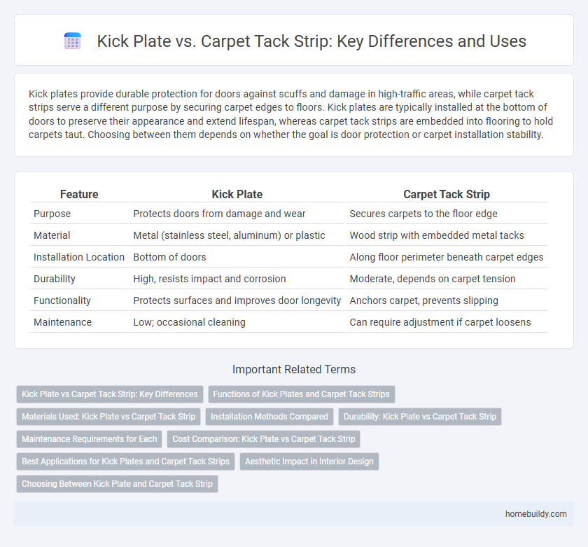 Kick Plate vs. Carpet Tack Strip: Key Differences and Uses