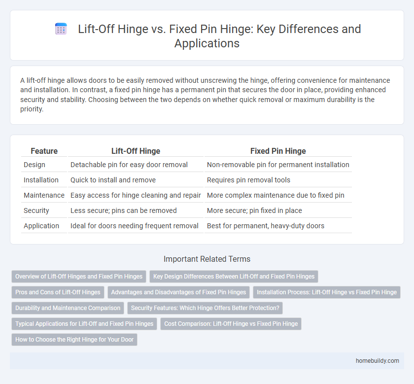 Lift-Off Hinge vs. Fixed Pin Hinge: Key Differences and Applications