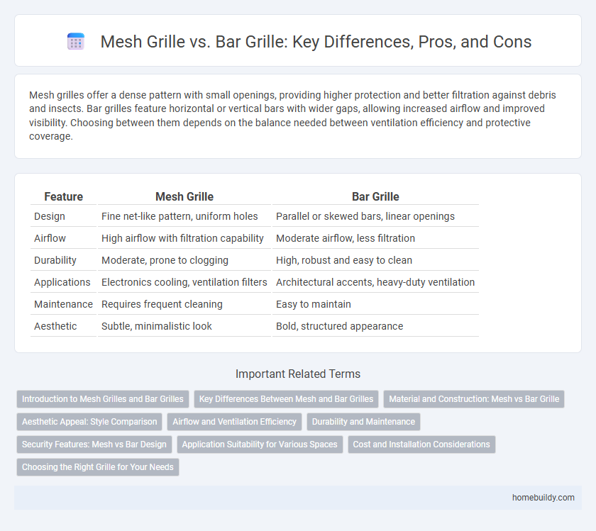 Mesh Grille vs. Bar Grille: Key Differences, Pros, and Cons