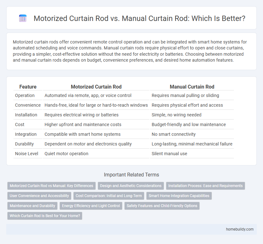 Motorized Curtain Rod vs. Manual Curtain Rod: Which Is Better?