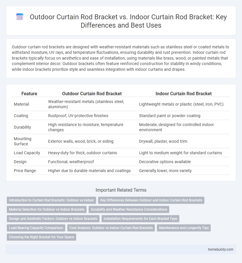 Outdoor Curtain Rod Bracket vs. Indoor Curtain Rod Bracket: Key Differences and Best Uses