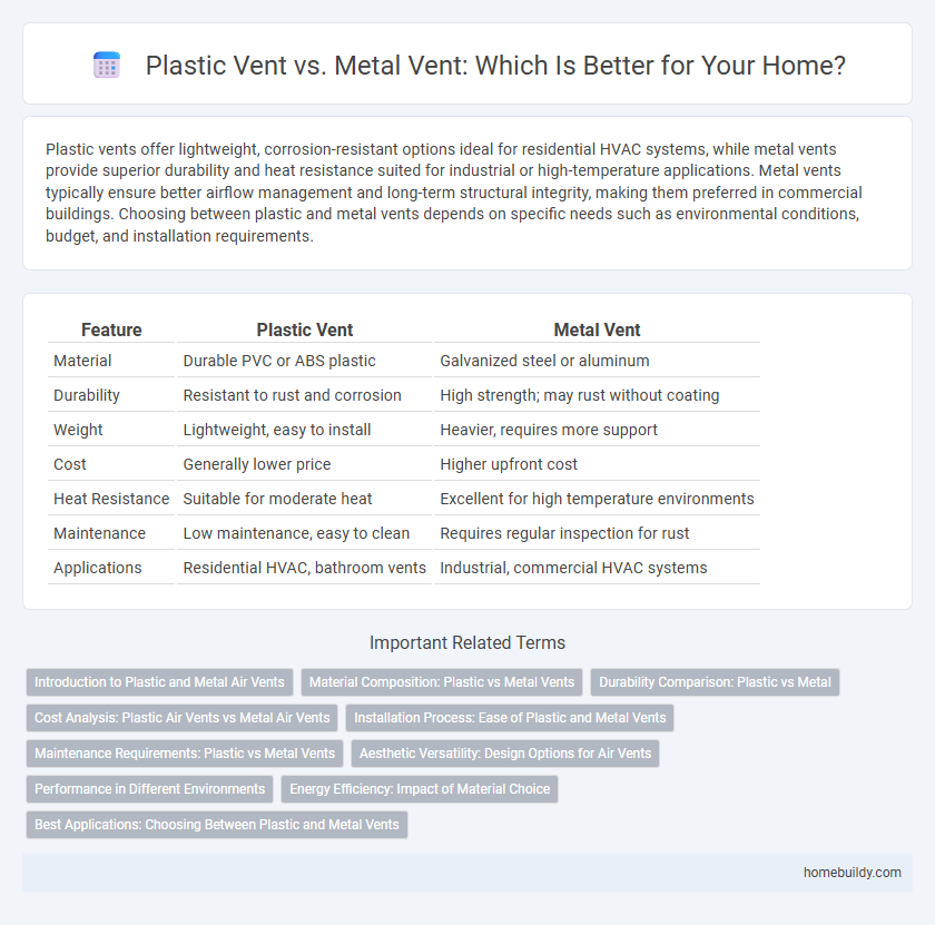 Plastic Vent vs. Metal Vent: Which Is Better for Your Home?