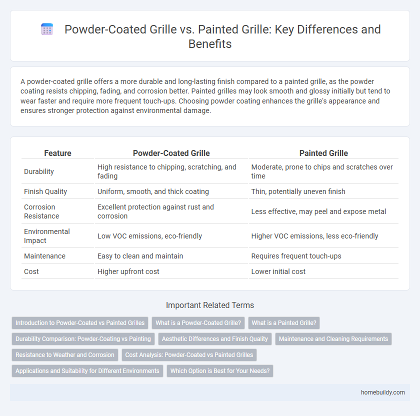 Powder-Coated Grille vs. Painted Grille: Key Differences and Benefits