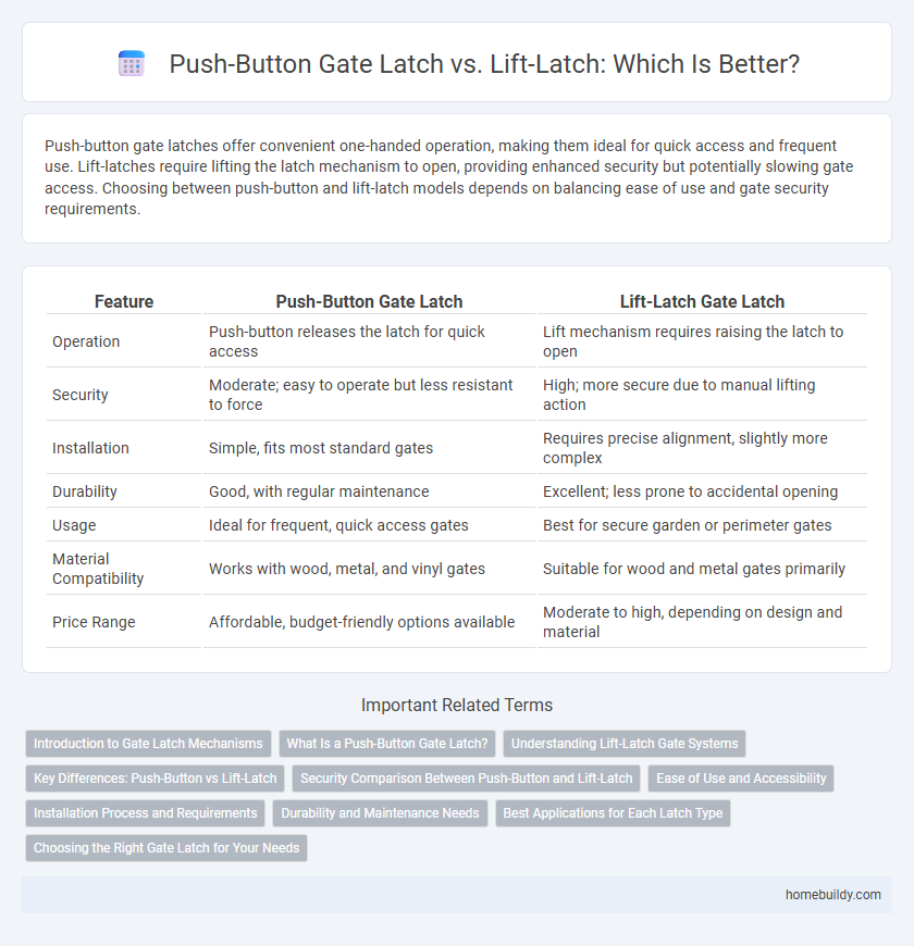 Push-Button Gate Latch vs. Lift-Latch: Which Is Better?