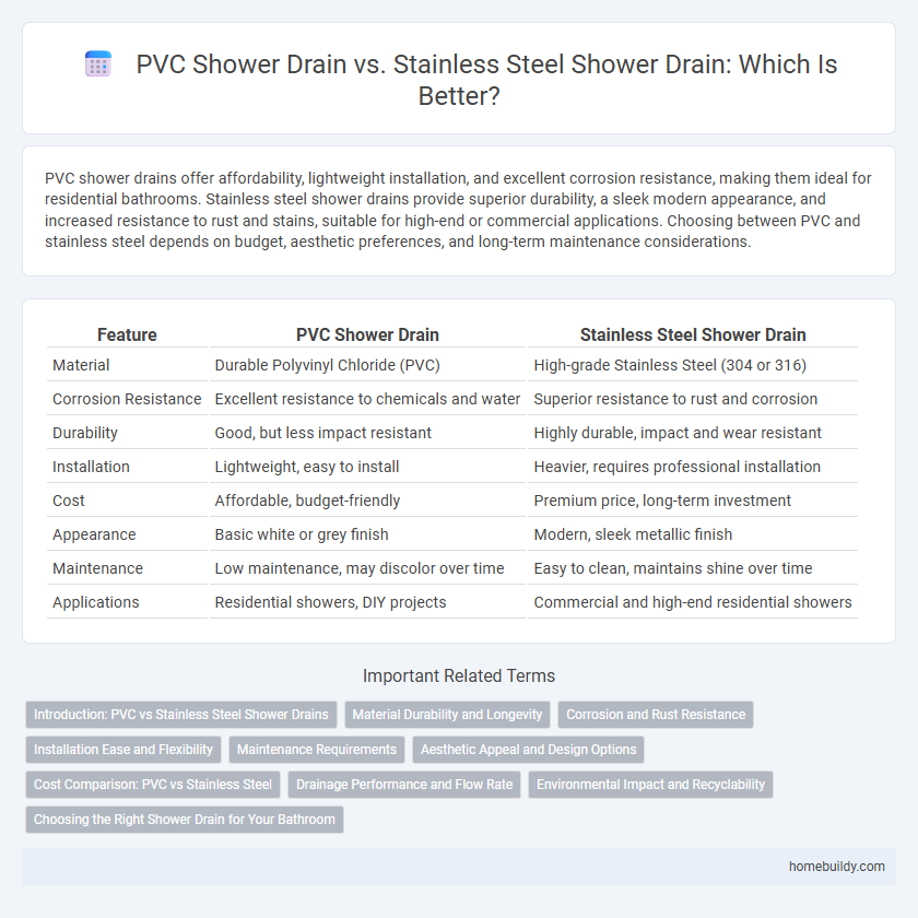 PVC Shower Drain vs. Stainless Steel Shower Drain: Which Is Better?