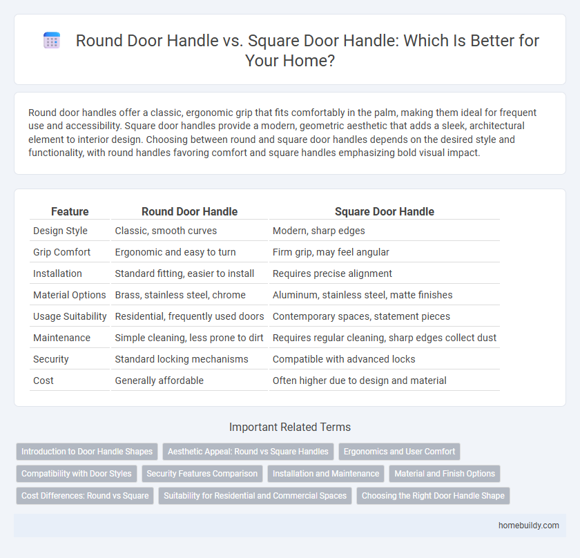 Round Door Handle vs. Square Door Handle: Which Is Better for Your Home?