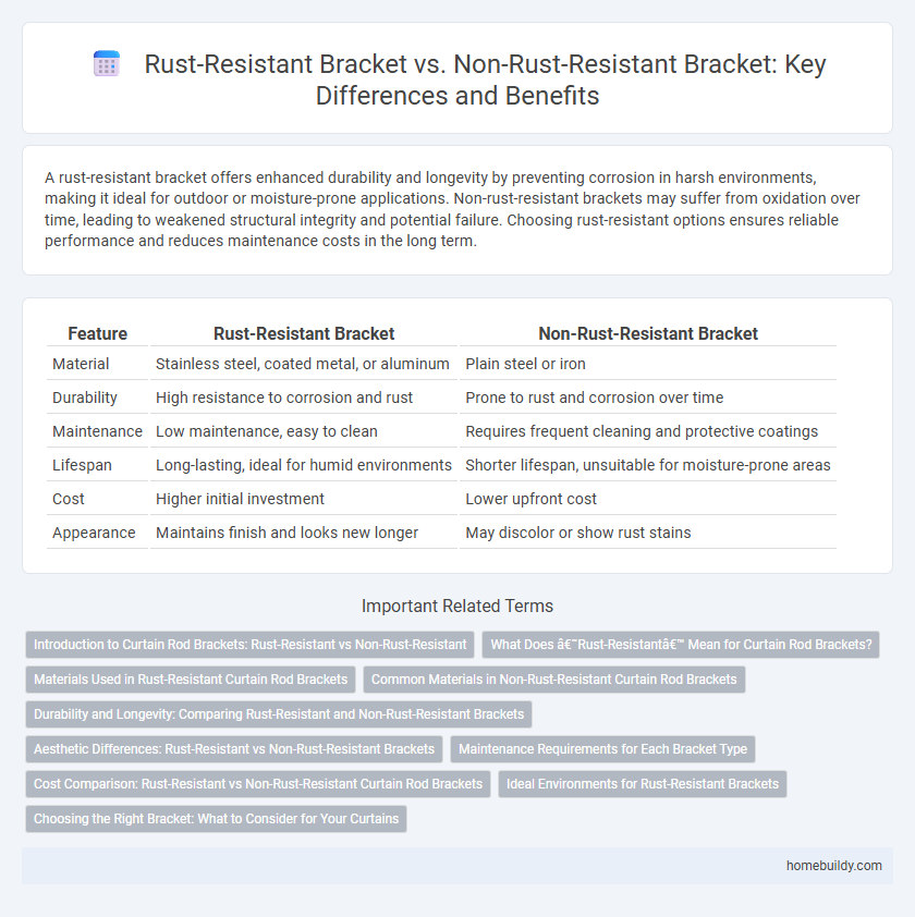 Rust-Resistant Bracket vs. Non-Rust-Resistant Bracket: Key Differences and Benefits