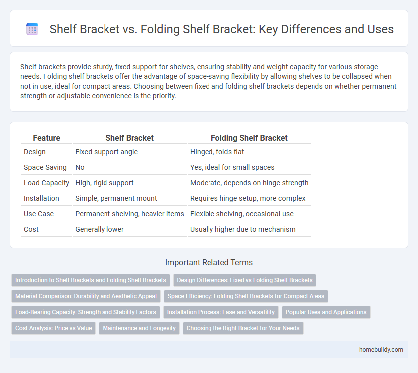 Shelf Bracket vs. Folding Shelf Bracket: Key Differences and Uses