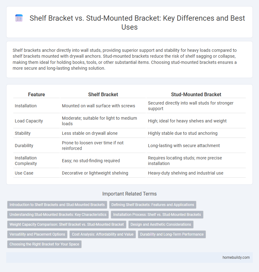 Shelf Bracket vs. Stud-Mounted Bracket: Key Differences and Best Uses
