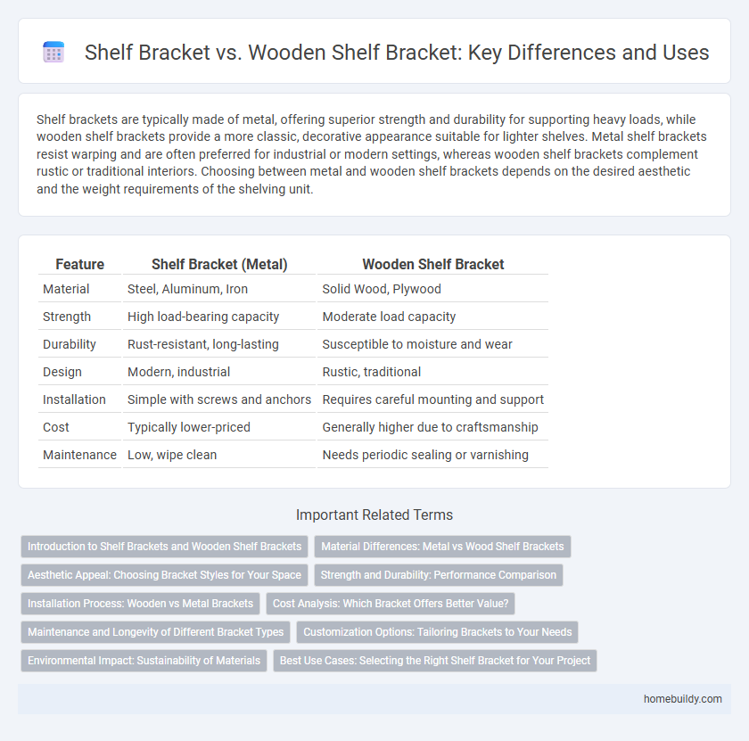 Shelf Bracket vs. Wooden Shelf Bracket: Key Differences and Uses