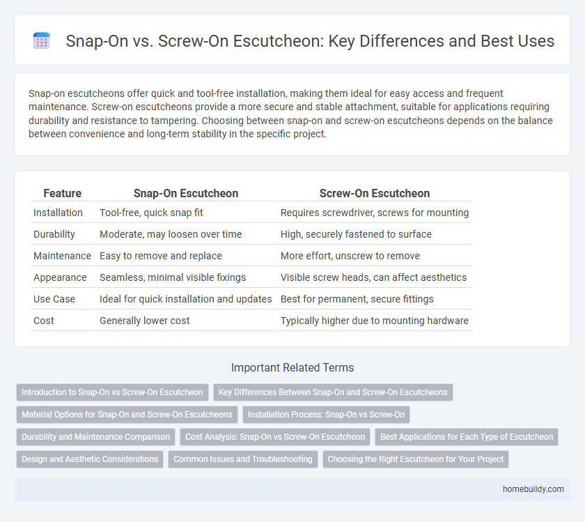 Snap-On vs. Screw-On Escutcheon: Key Differences and Best Uses