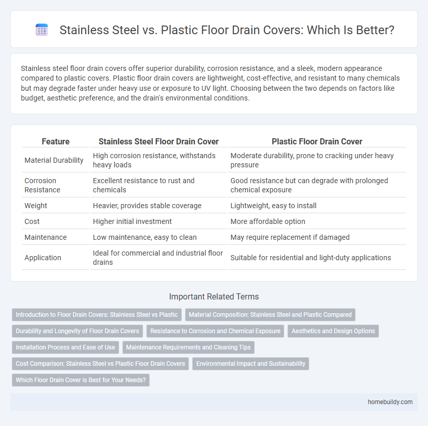 Stainless Steel vs. Plastic Floor Drain Covers: Which Is Better?
