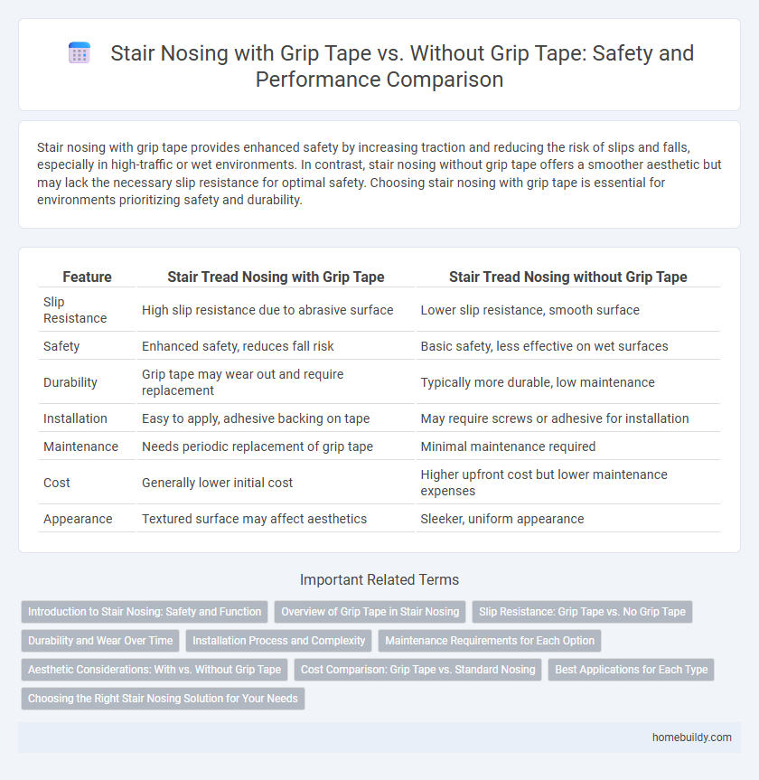 Stair Nosing with Grip Tape vs. Without Grip Tape: Safety and Performance Comparison