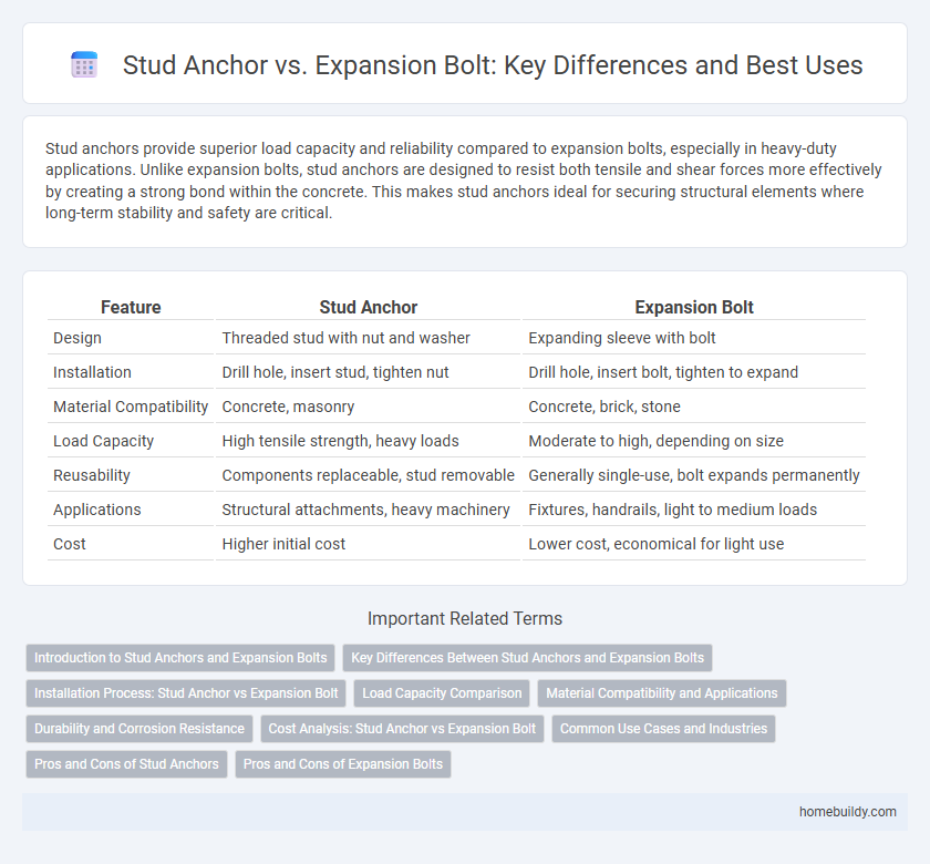 Stud Anchor vs. Expansion Bolt: Key Differences and Best Uses