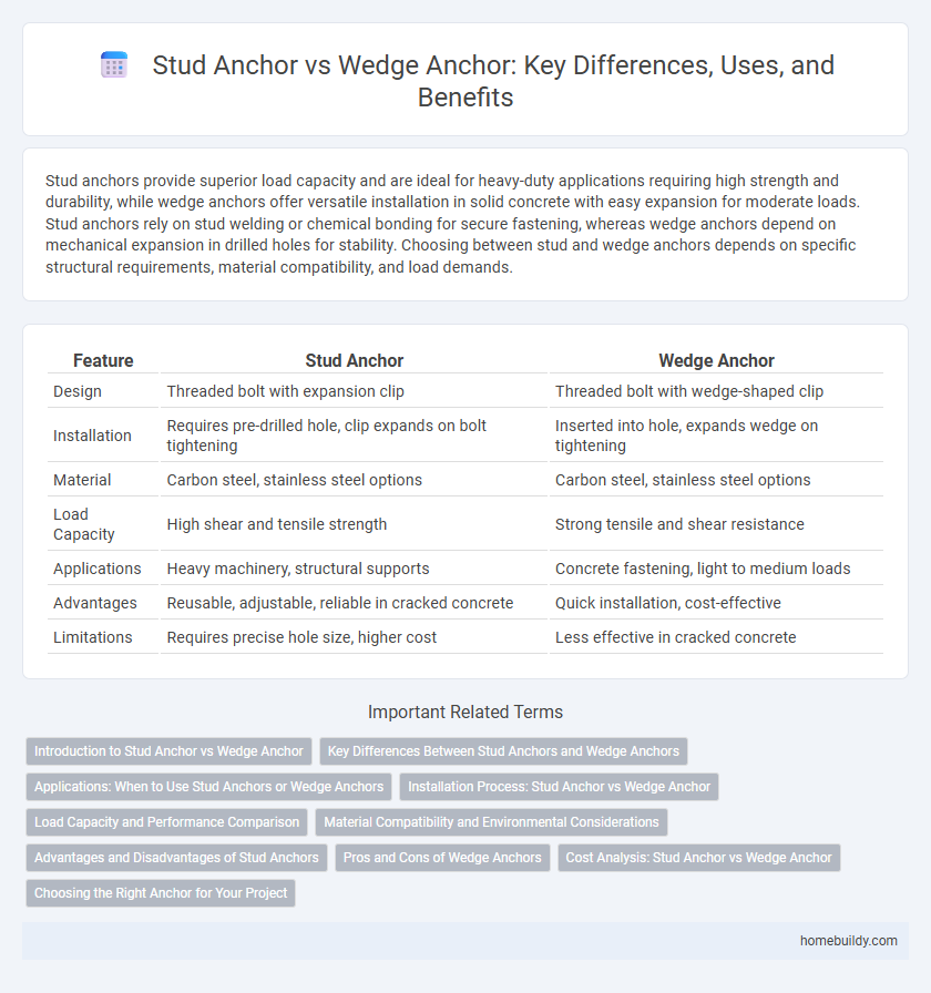 Stud Anchor vs Wedge Anchor: Key Differences, Uses, and Benefits