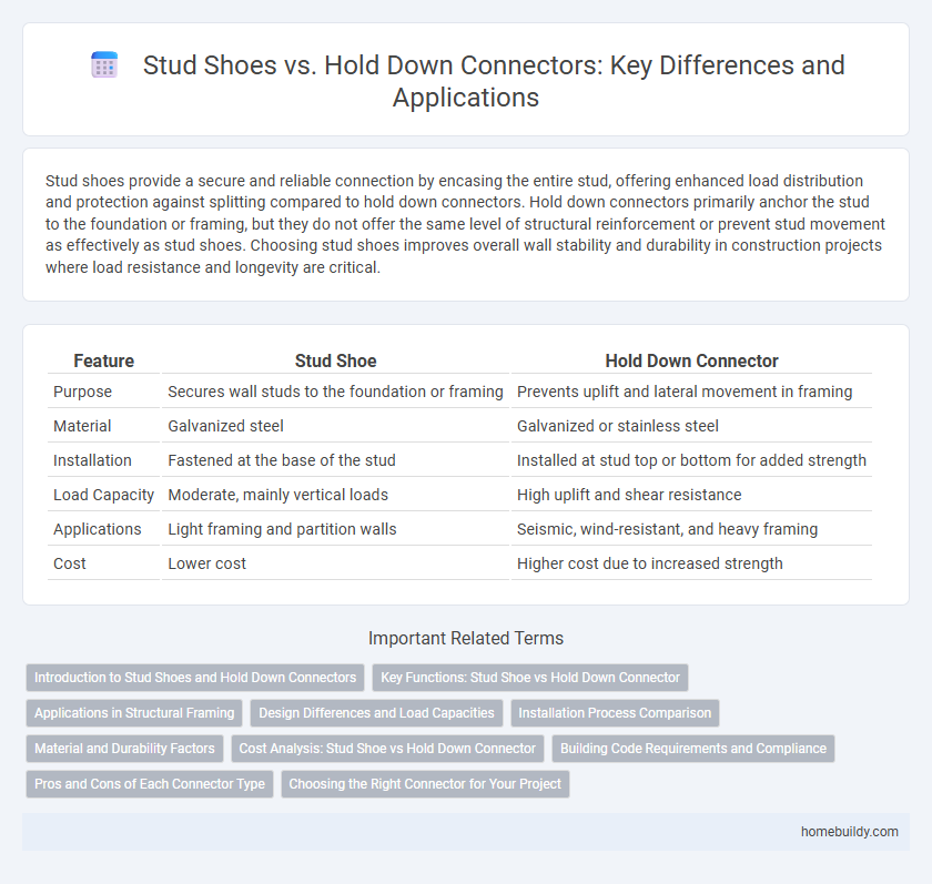 Stud Shoes vs. Hold Down Connectors: Key Differences and Applications