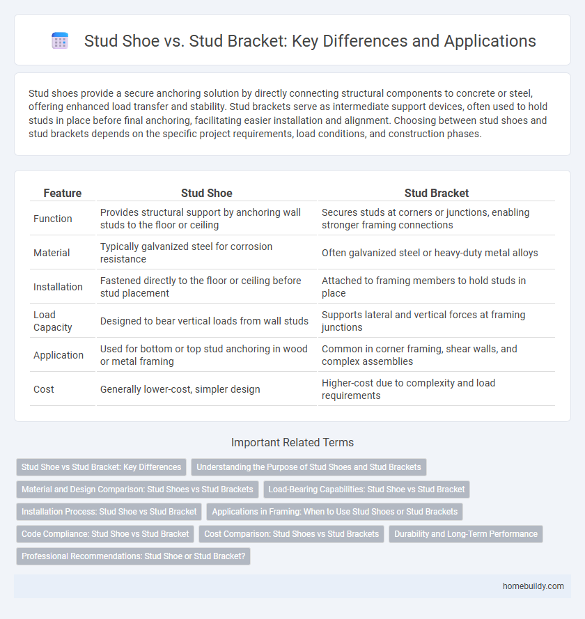 Stud Shoe vs. Stud Bracket: Key Differences and Applications