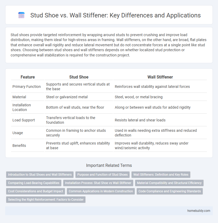 Stud Shoe vs. Wall Stiffener: Key Differences and Applications