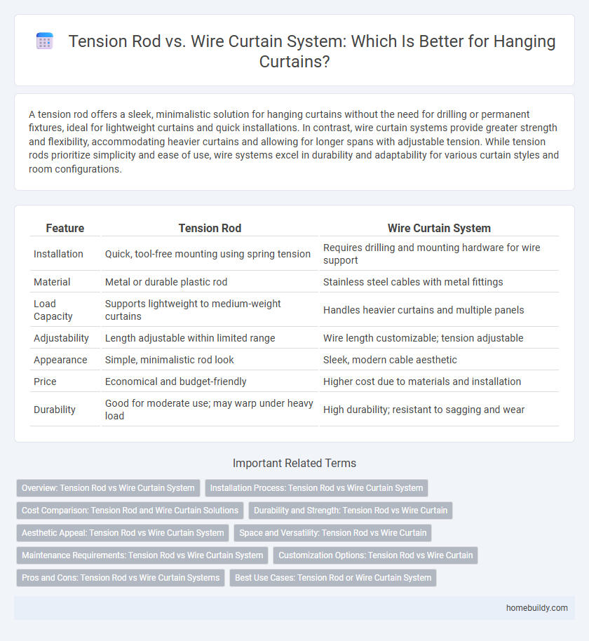 Tension Rod vs. Wire Curtain System: Which Is Better for Hanging Curtains?