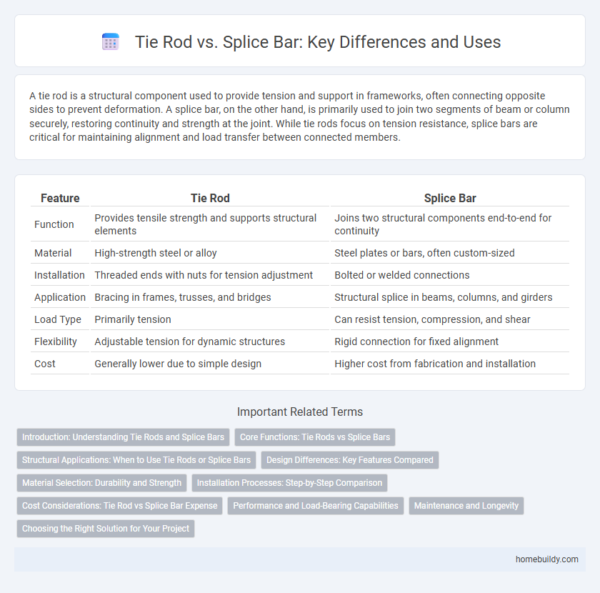 Tie Rod vs. Splice Bar: Key Differences and Uses