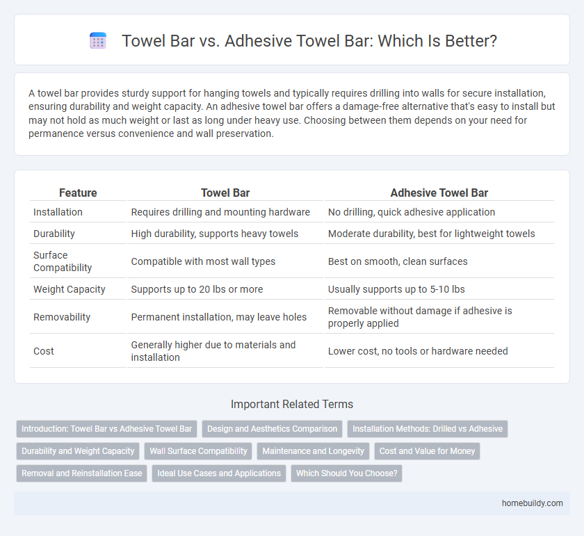 Towel Bar vs. Adhesive Towel Bar: Which Is Better?