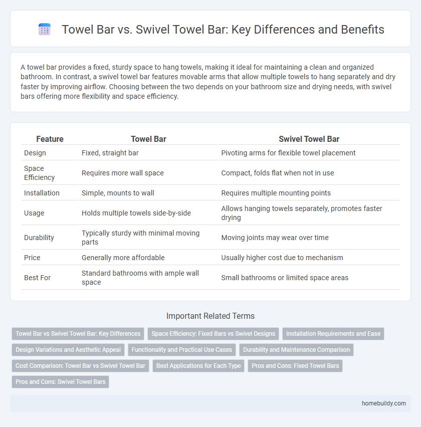 Towel Bar vs. Swivel Towel Bar: Key Differences and Benefits