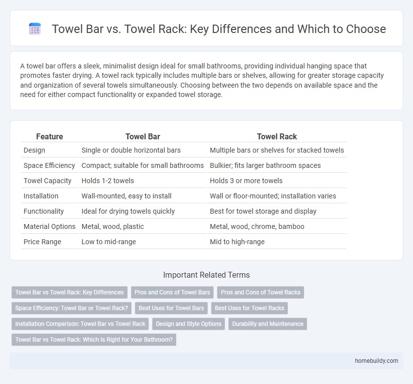 Towel Bar vs. Towel Rack: Key Differences and Which to Choose