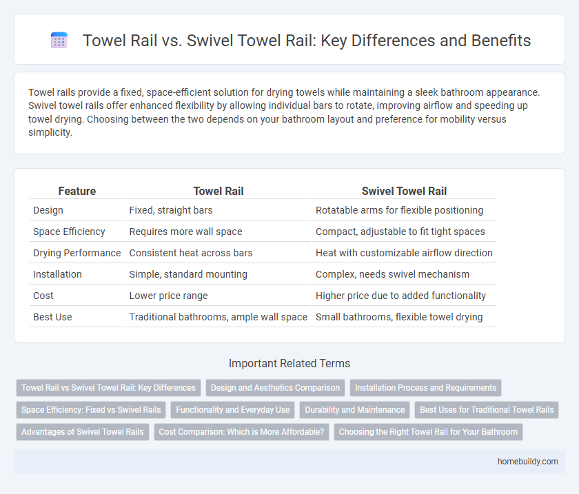 Towel Rail vs. Swivel Towel Rail: Key Differences and Benefits