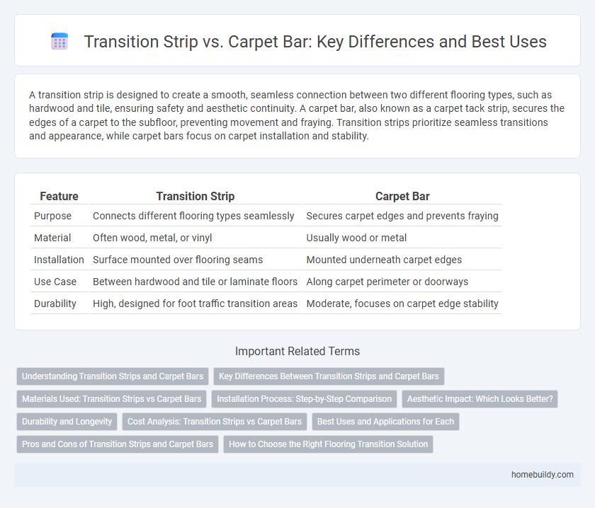 Transition Strip vs. Carpet Bar: Key Differences and Best Uses