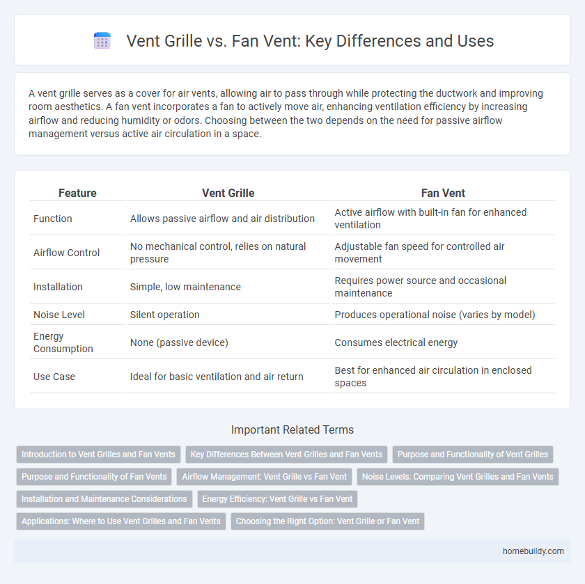 Vent Grille vs. Fan Vent: Key Differences and Uses