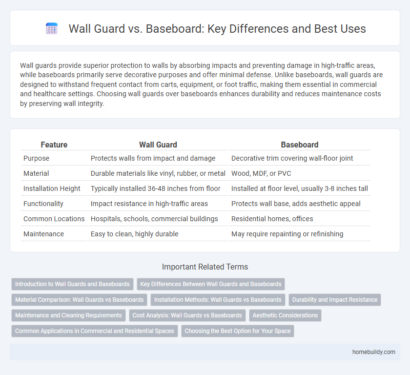 Wall Guard vs. Baseboard: Key Differences and Best Uses