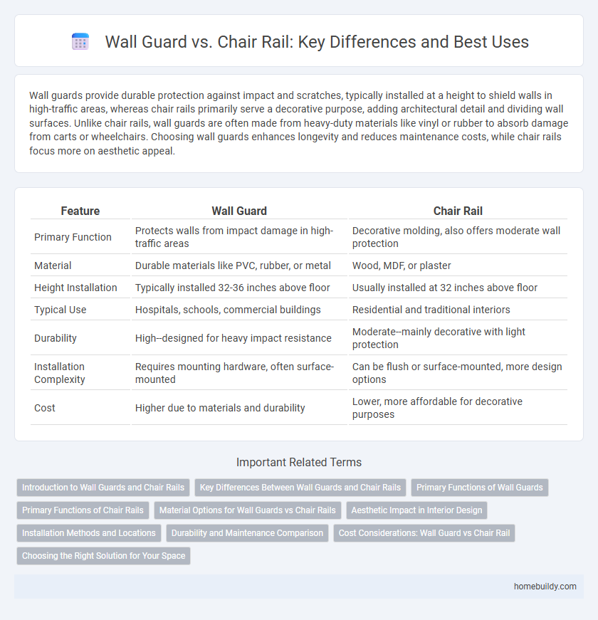 Wall Guard vs. Chair Rail: Key Differences and Best Uses