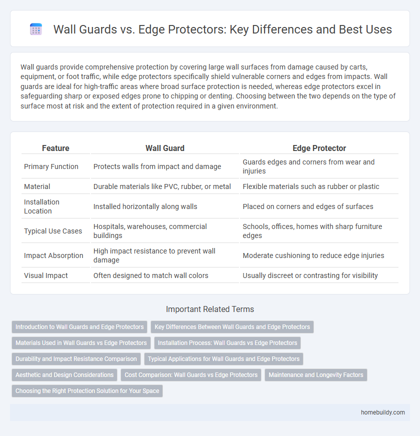 Wall Guards vs. Edge Protectors: Key Differences and Best Uses