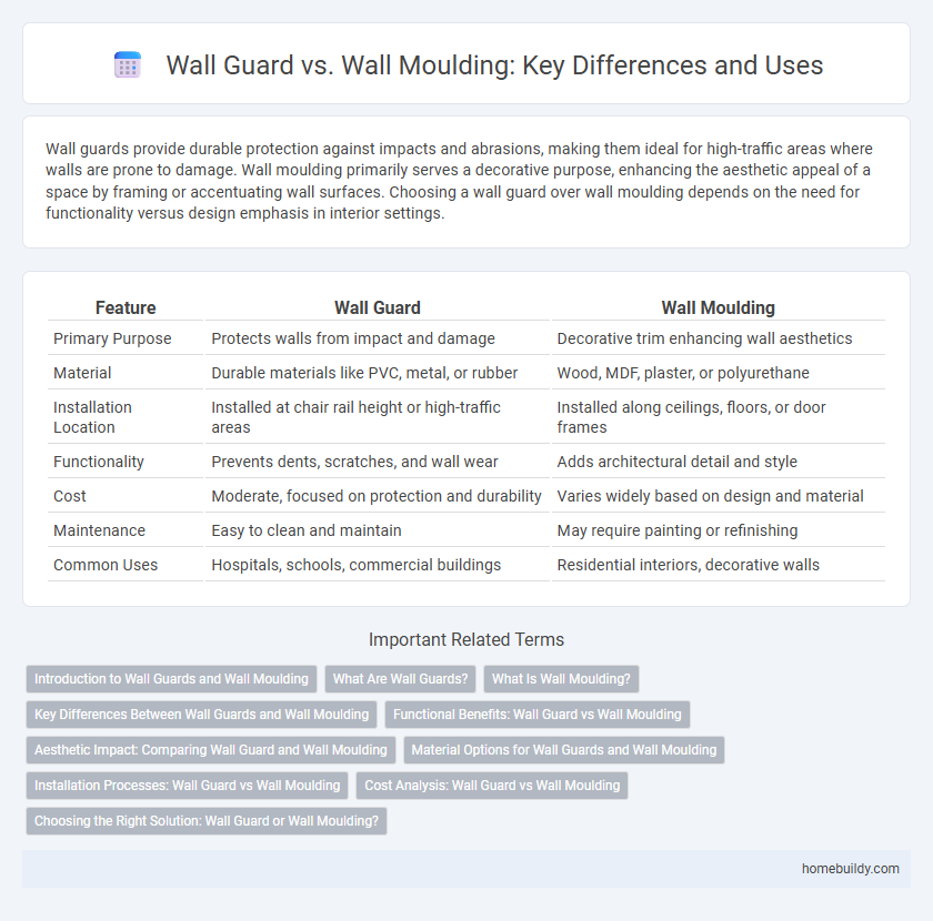 Wall Guard vs. Wall Moulding: Key Differences and Uses